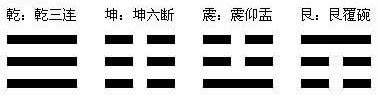 八卦 瑾名轩周易预测网 八卦 瑾名轩周易预测网